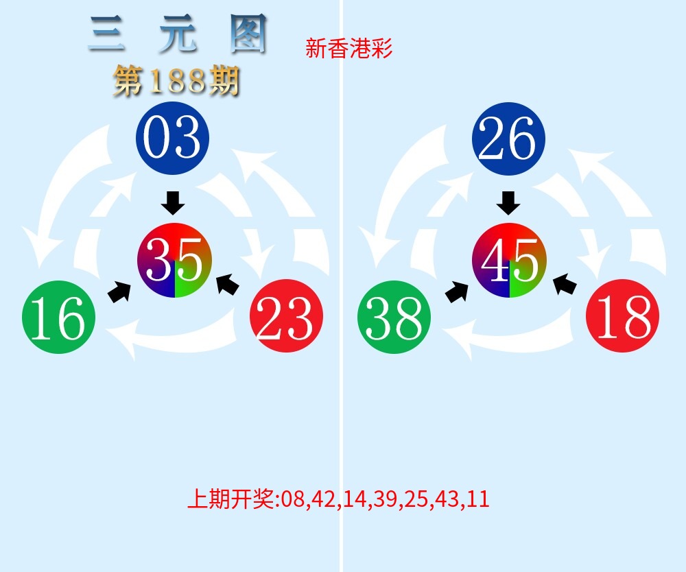 三元神数榜 三元神数榜